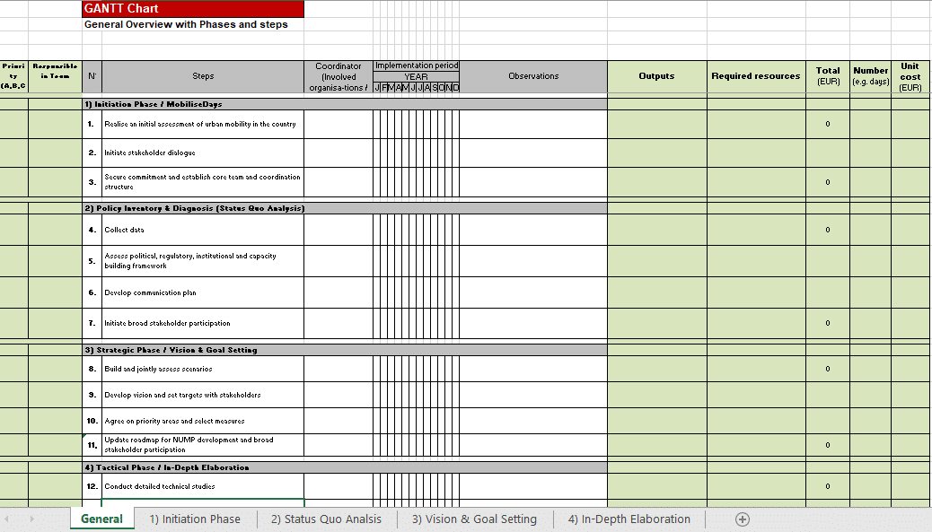 GANTT Chart - Changing Transport