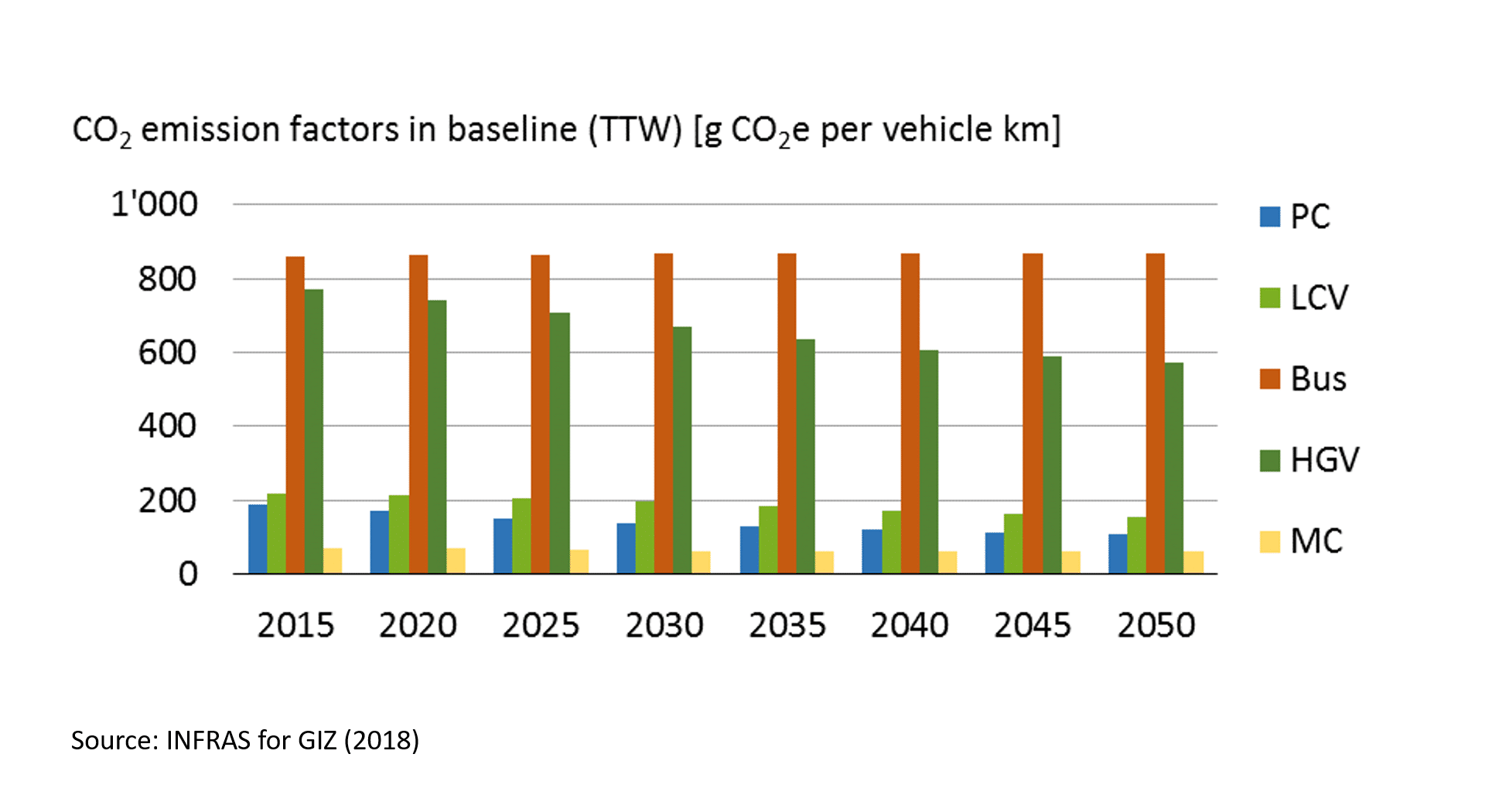 New and Improved Data on Road Transport in Kenya Changing Transport