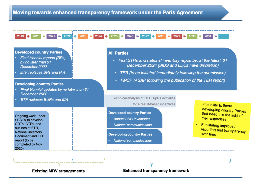 Source: UNFCCC, M. Pillay 2020